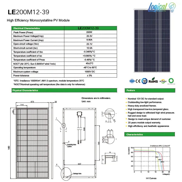 SuperNova 200W Mono solar panel