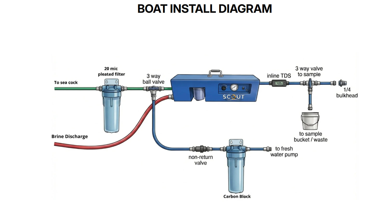 Ledi Scout 12V Portable Water Maker (10L output)